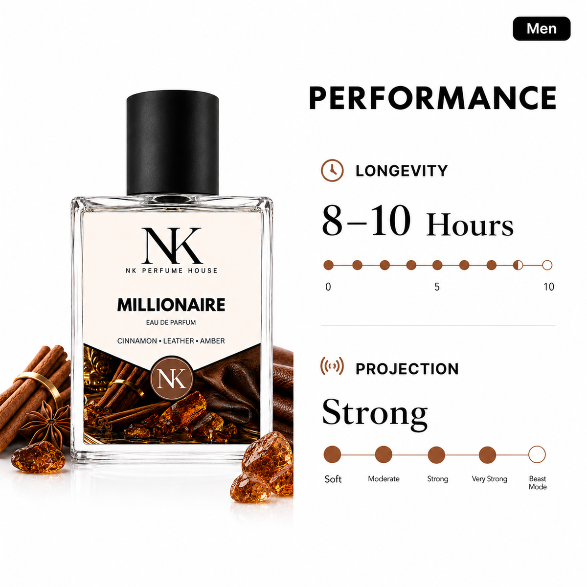 MILLIONAIRE inspired by PR 1 Million - EDP 50ml